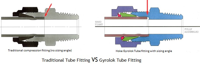 Traditional tube vs gyrolok tube